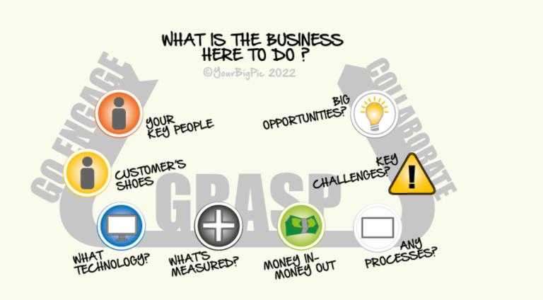 Blended programmes focussing on:  Billing Managers, Stepping into Leadership, Refreshing and upskilling established Leaders